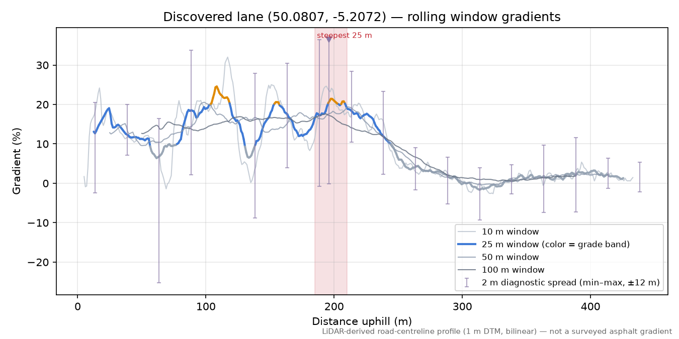 Discovered lane (50.0807, -5.2072) rolling gradient profile