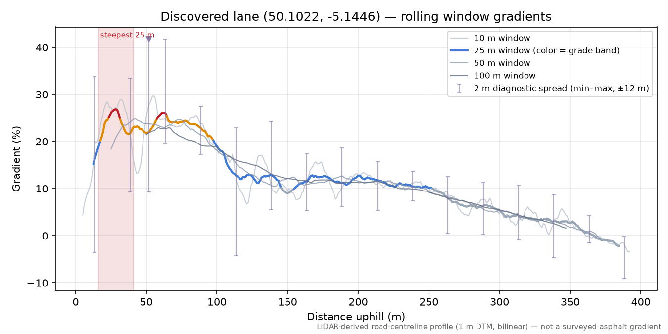 Discovered lane (50.1022, -5.1446) rolling gradient profile