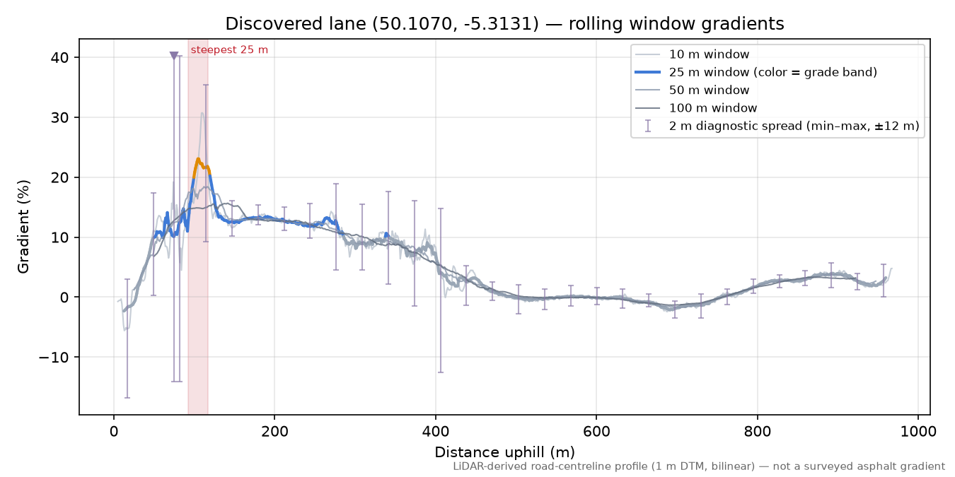 Discovered lane (50.1070, -5.3131) rolling gradient profile