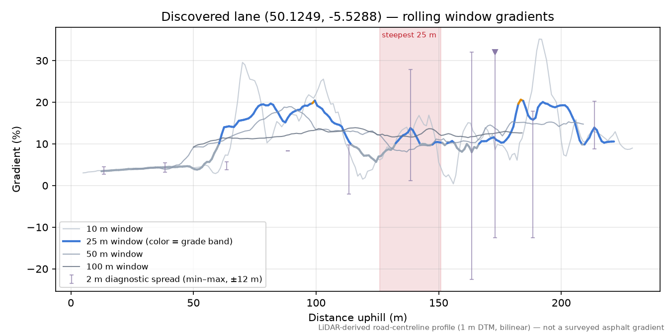 Discovered lane (50.1249, -5.5288) rolling gradient profile