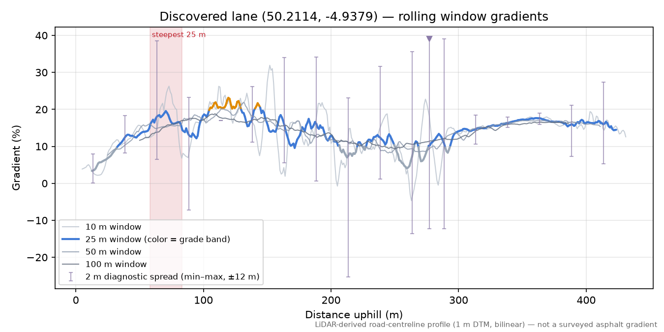 Discovered lane (50.2114, -4.9379) rolling gradient profile