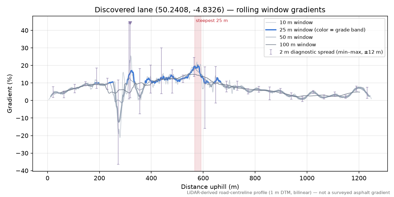 Discovered lane (50.2408, -4.8326) rolling gradient profile