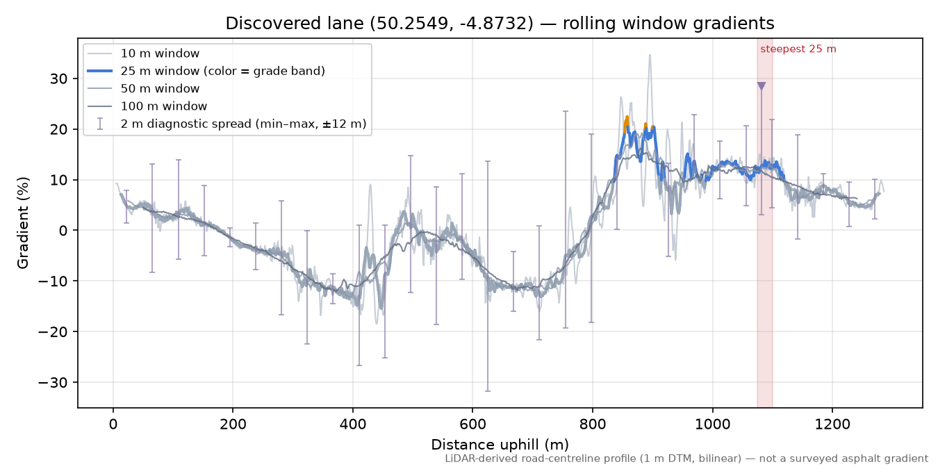 Discovered lane (50.2549, -4.8732) rolling gradient profile