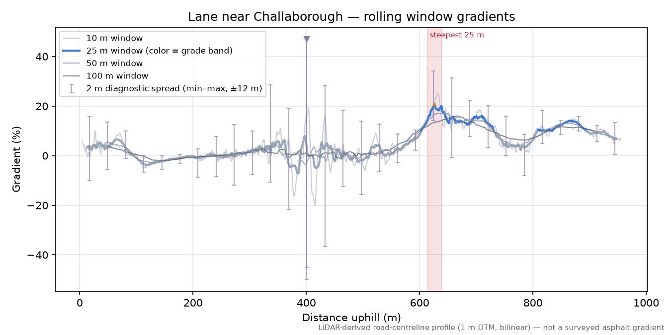 Lane near Challaborough rolling gradient profile