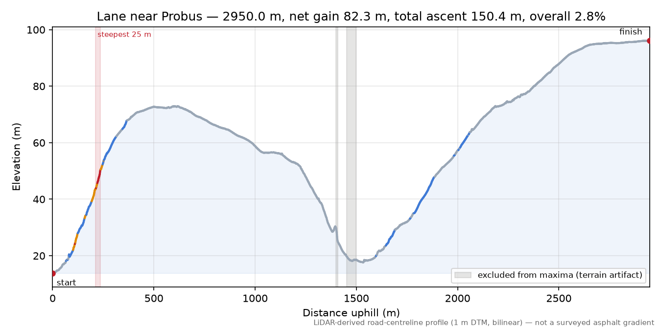 Lane near Probus elevation profile