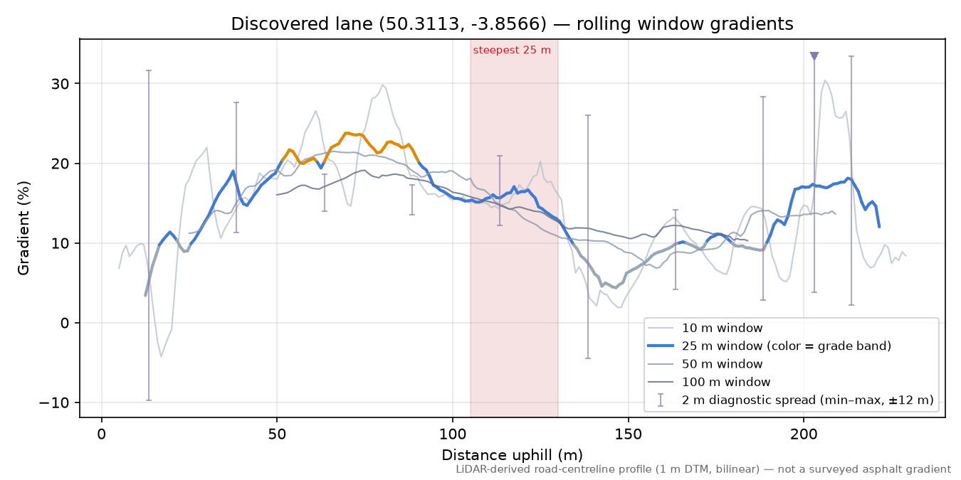 Discovered lane (50.3113, -3.8566) rolling gradient profile