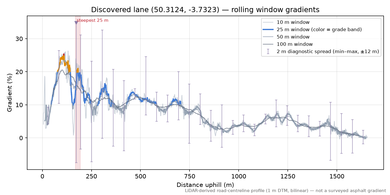 Discovered lane (50.3124, -3.7323) rolling gradient profile