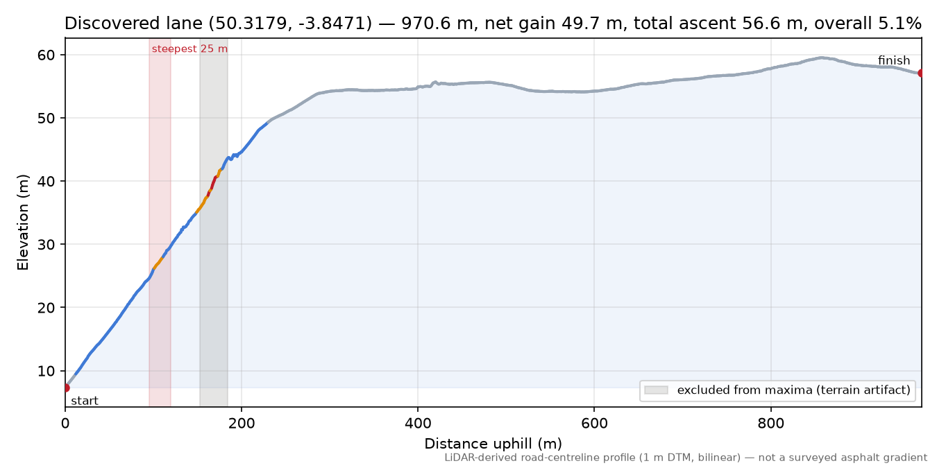 Discovered lane (50.3179, -3.8471) elevation profile