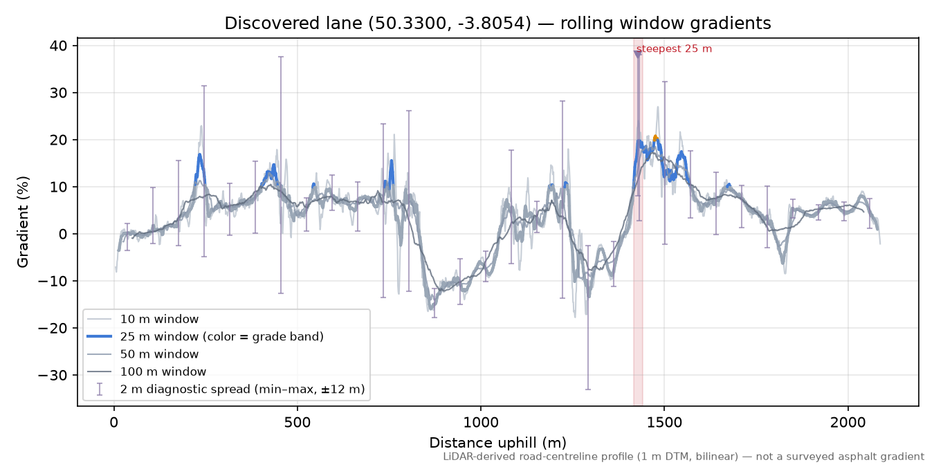 Discovered lane (50.3300, -3.8054) rolling gradient profile