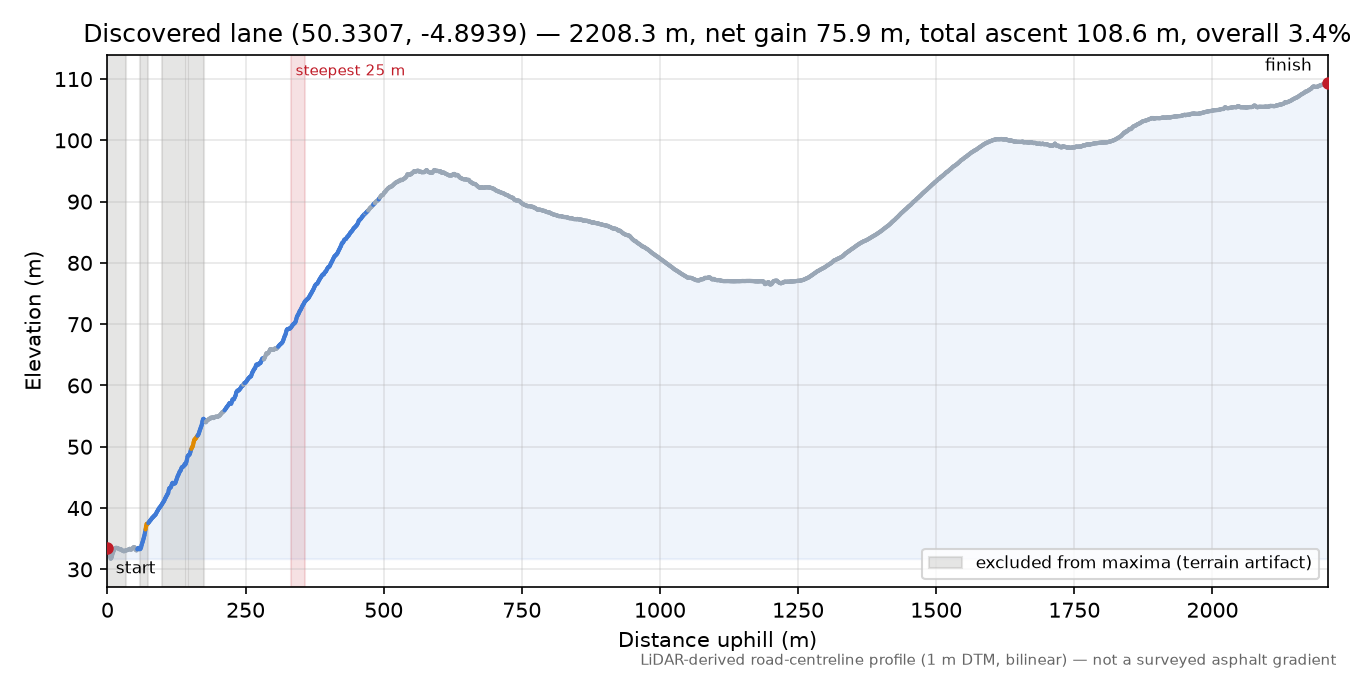 Discovered lane (50.3307, -4.8939) elevation profile