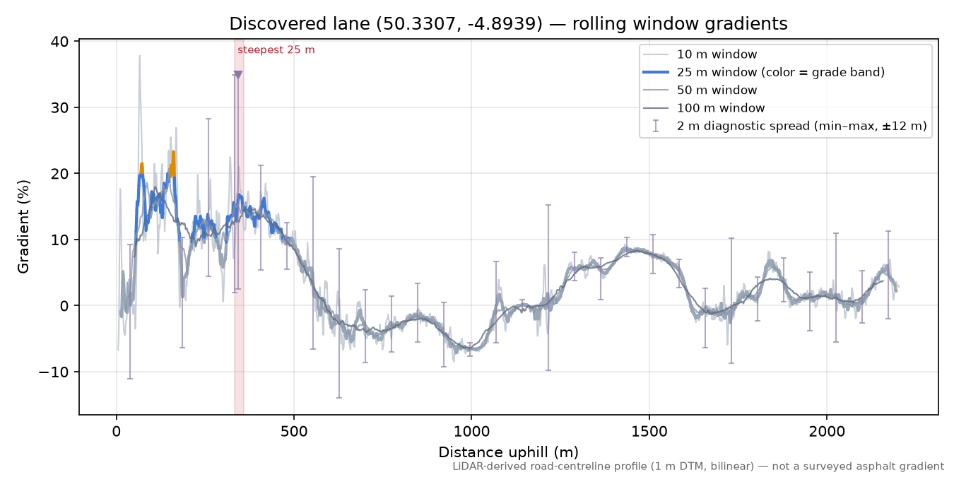 Discovered lane (50.3307, -4.8939) rolling gradient profile