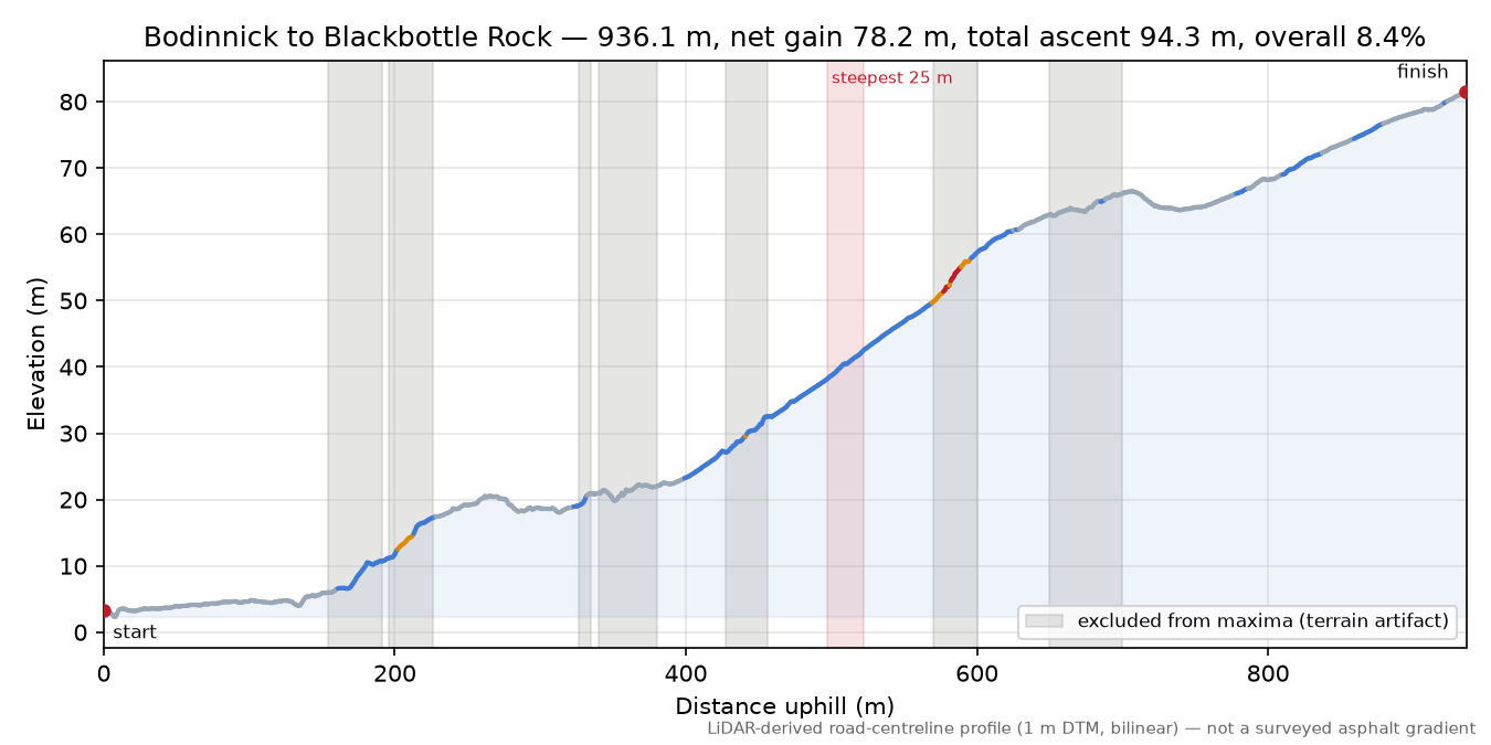 Bodinnick to Blackbottle Rock elevation profile