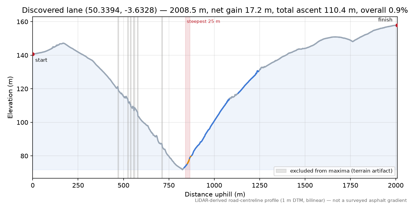 Discovered lane (50.3394, -3.6328) elevation profile