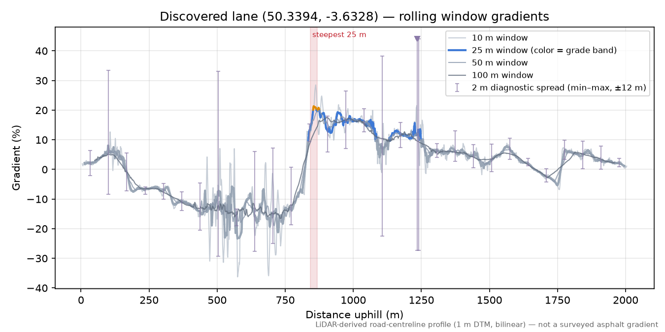 Discovered lane (50.3394, -3.6328) rolling gradient profile