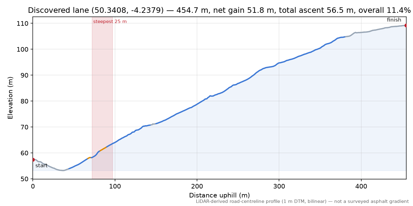 Discovered lane (50.3408, -4.2379) elevation profile