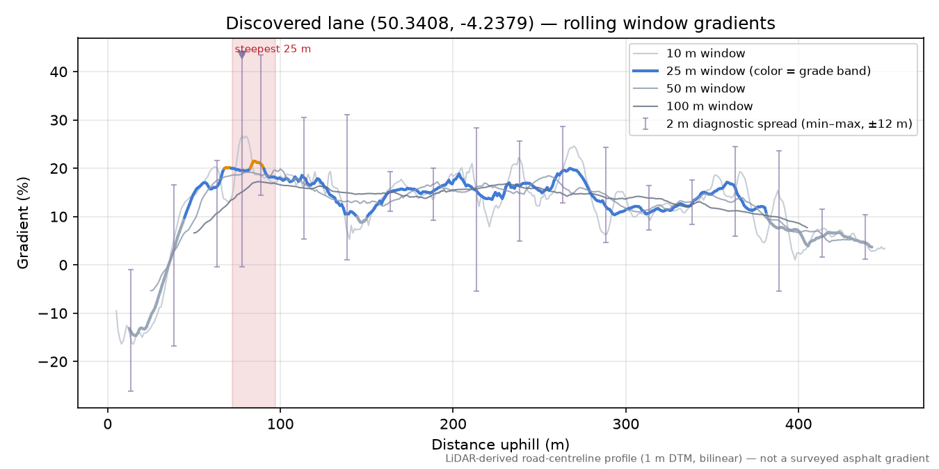 Discovered lane (50.3408, -4.2379) rolling gradient profile