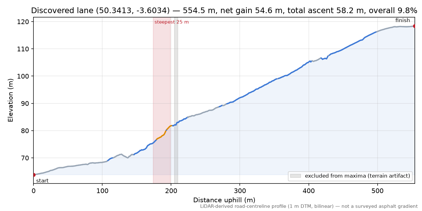 Discovered lane (50.3413, -3.6034) elevation profile