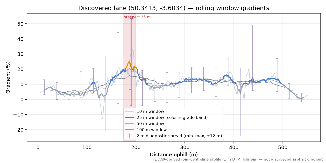 Discovered lane (50.3413, -3.6034) rolling gradient profile