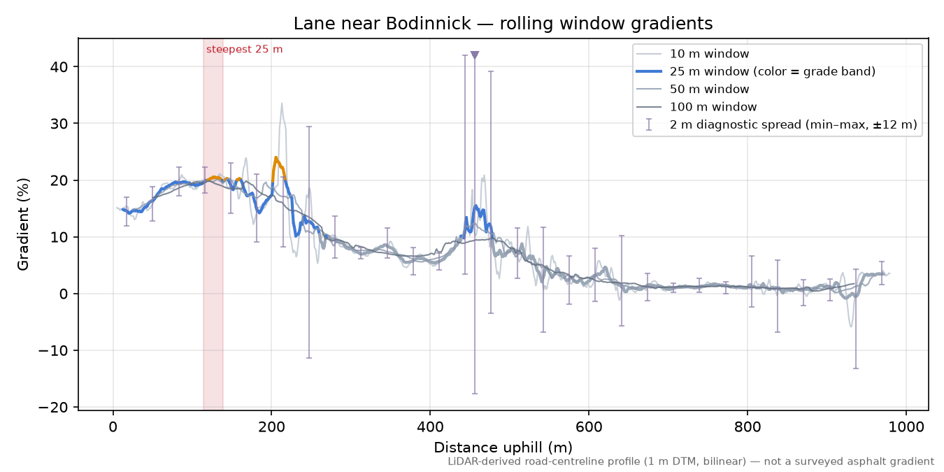Lane near Bodinnick rolling gradient profile