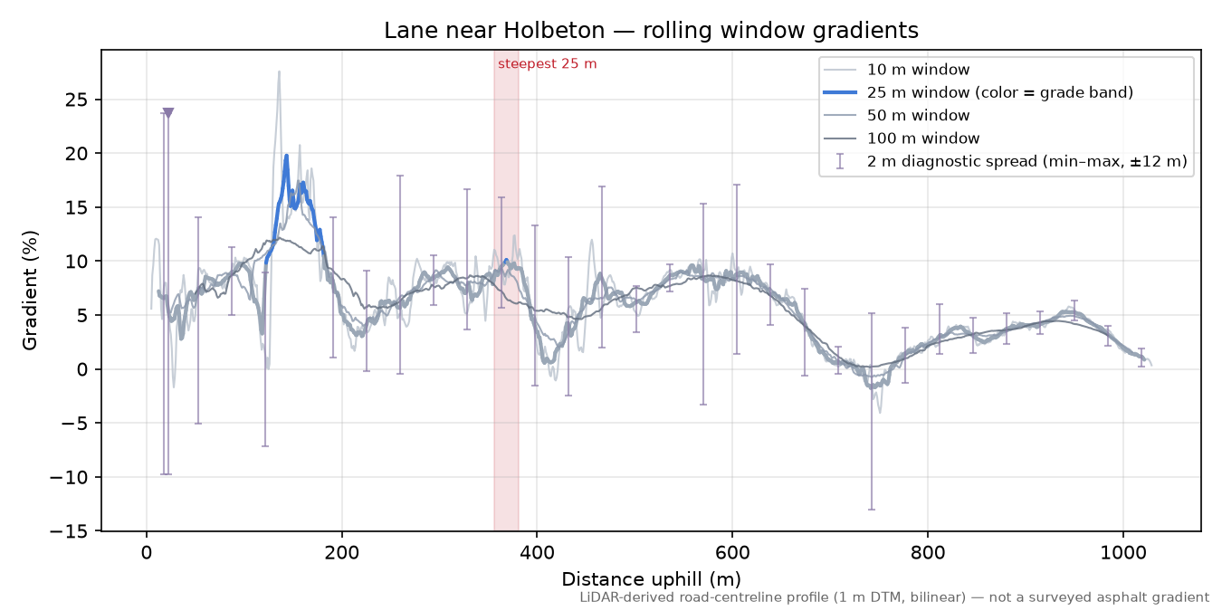 Lane near Holbeton rolling gradient profile