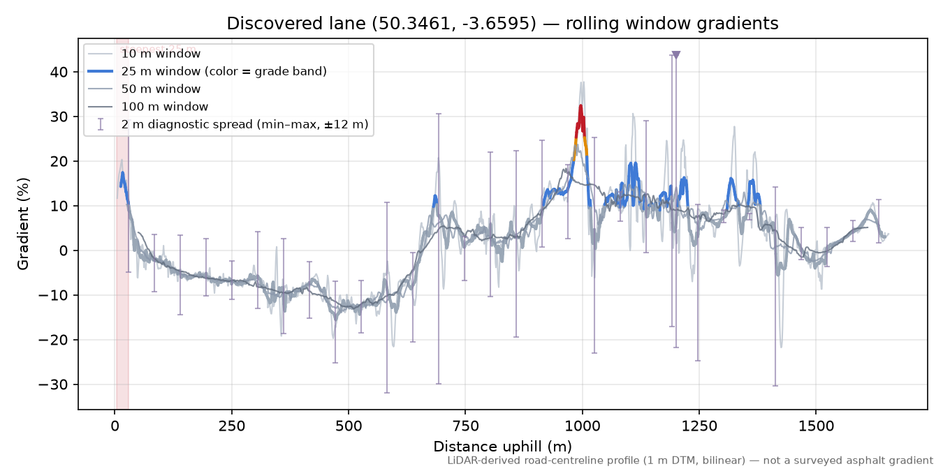 Discovered lane (50.3461, -3.6595) rolling gradient profile
