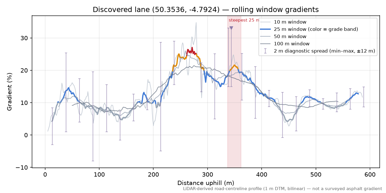 Discovered lane (50.3536, -4.7924) rolling gradient profile