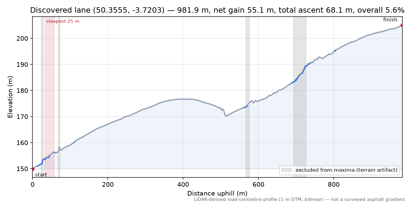 Discovered lane (50.3555, -3.7203) elevation profile