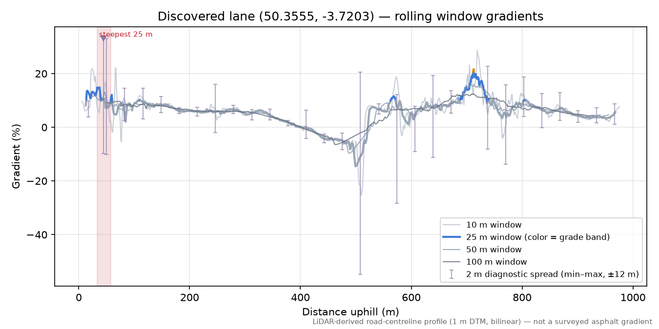 Discovered lane (50.3555, -3.7203) rolling gradient profile