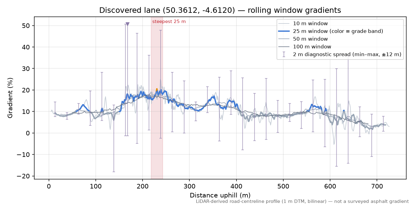 Discovered lane (50.3612, -4.6120) rolling gradient profile
