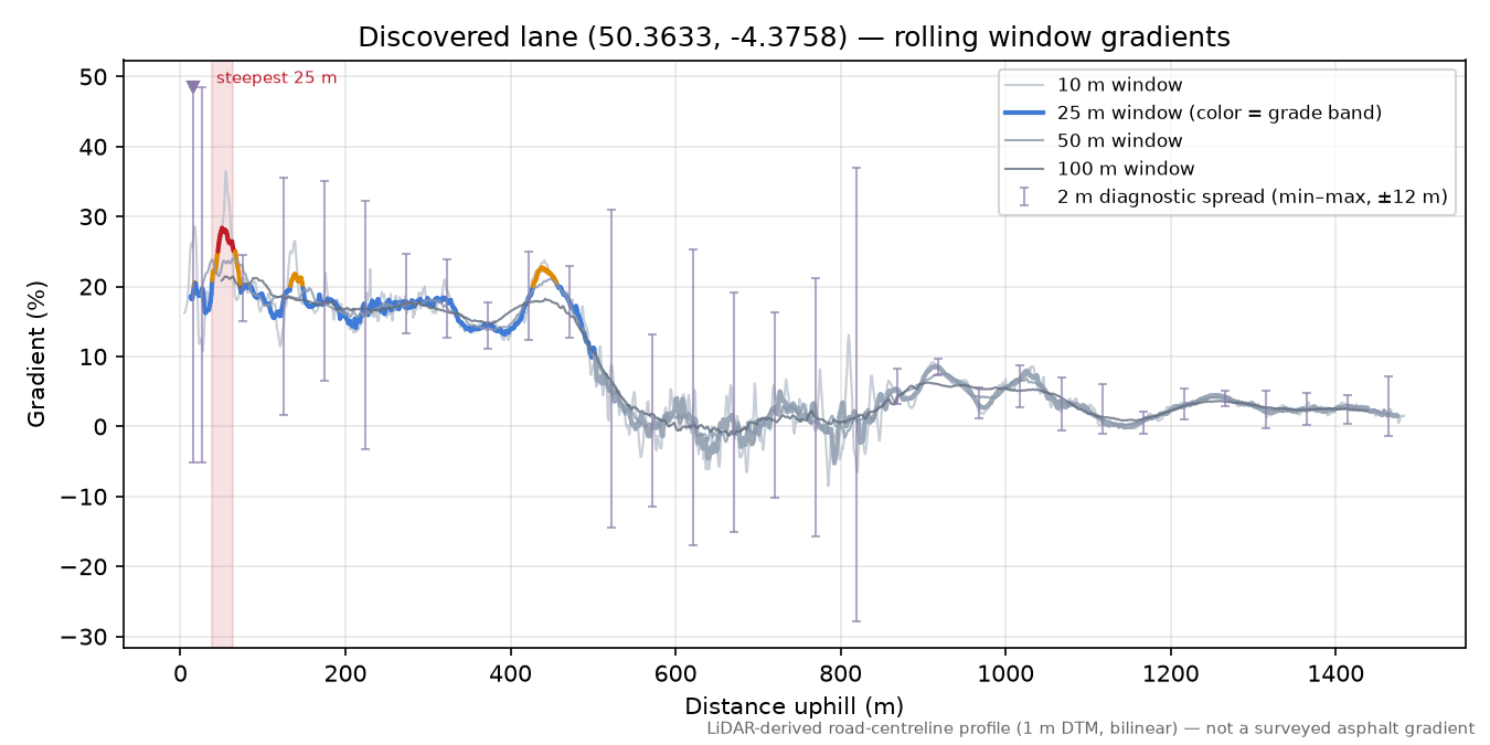 Discovered lane (50.3633, -4.3758) rolling gradient profile