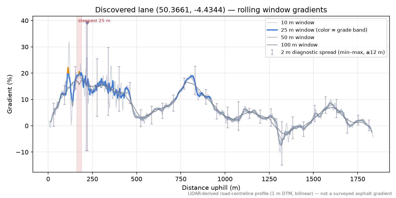 Discovered lane (50.3661, -4.4344) rolling gradient profile
