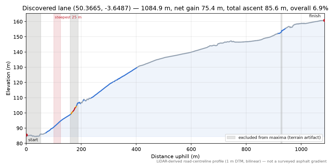 Discovered lane (50.3665, -3.6487) elevation profile