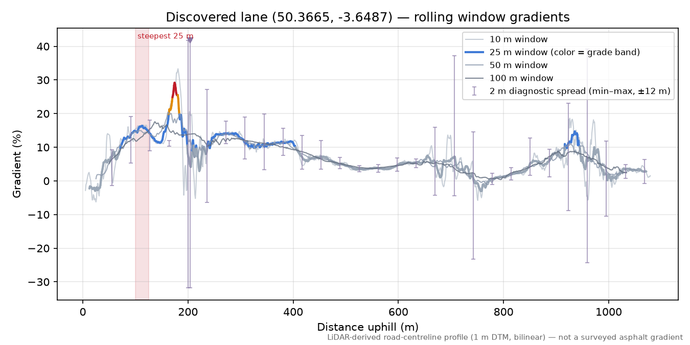 Discovered lane (50.3665, -3.6487) rolling gradient profile
