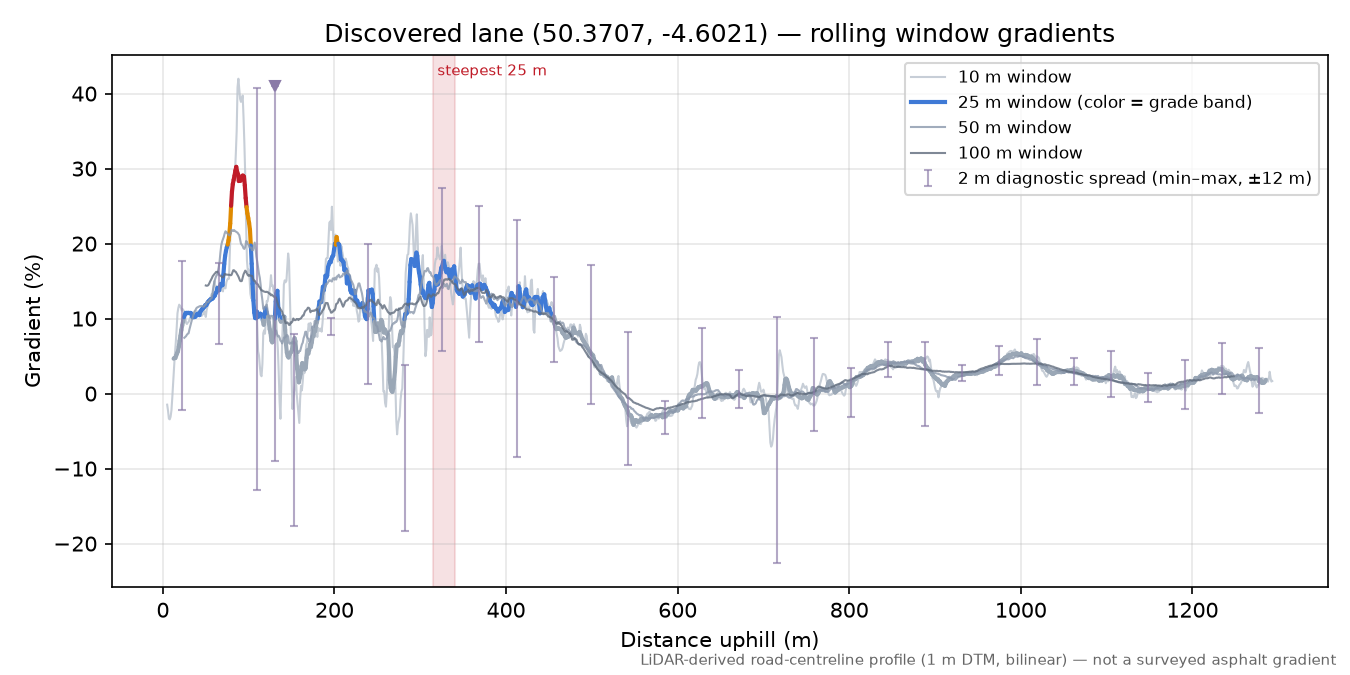 Discovered lane (50.3707, -4.6021) rolling gradient profile