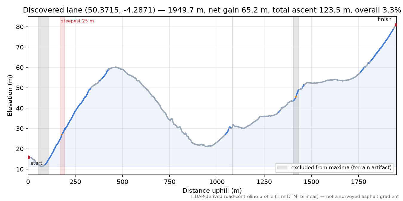 Discovered lane (50.3715, -4.2871) elevation profile