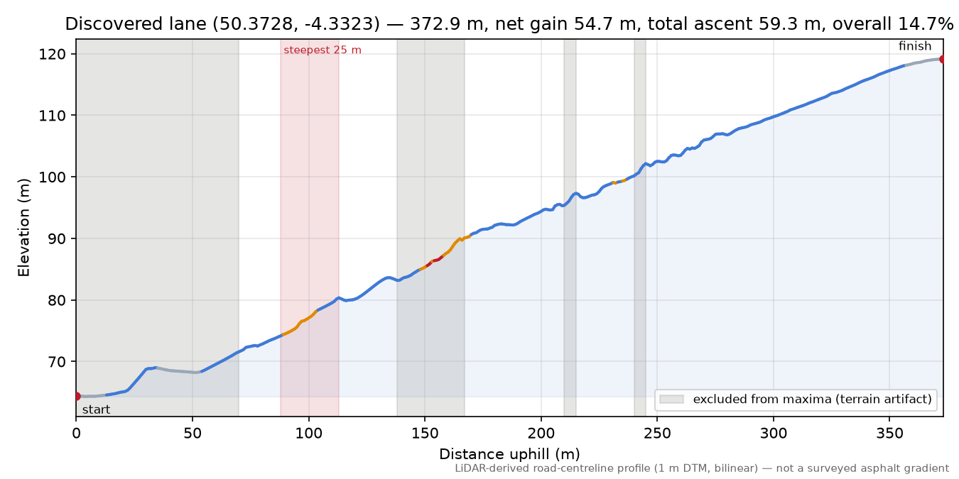 Discovered lane (50.3728, -4.3323) elevation profile