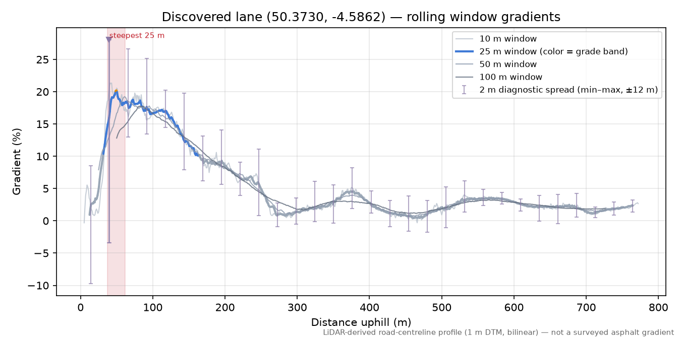 Discovered lane (50.3730, -4.5862) rolling gradient profile