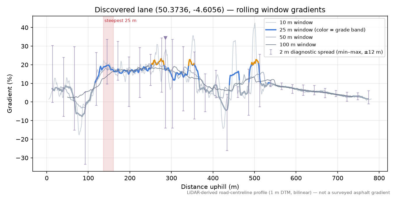 Discovered lane (50.3736, -4.6056) rolling gradient profile