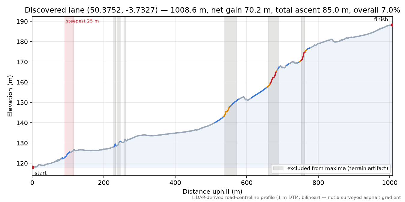 Discovered lane (50.3752, -3.7327) elevation profile