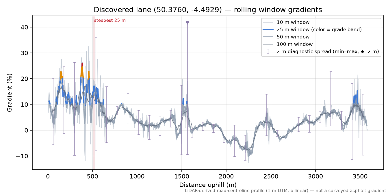 Discovered lane (50.3760, -4.4929) rolling gradient profile