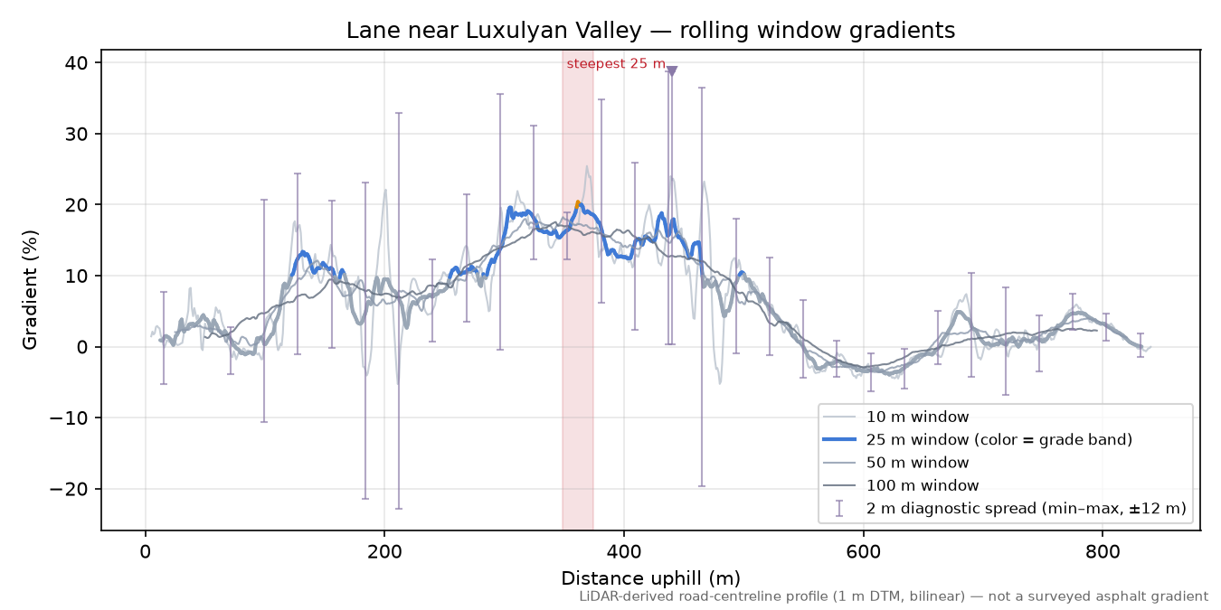 Lane near Luxulyan Valley rolling gradient profile