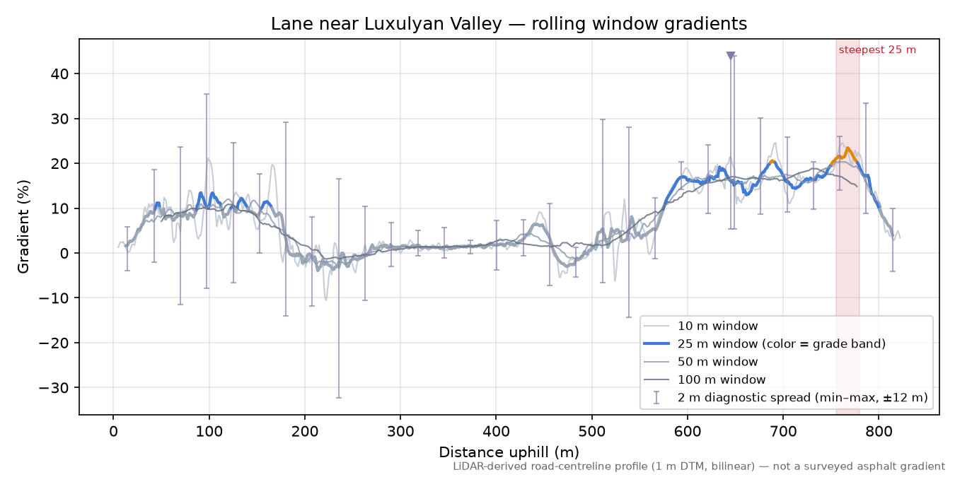 Lane near Luxulyan Valley rolling gradient profile