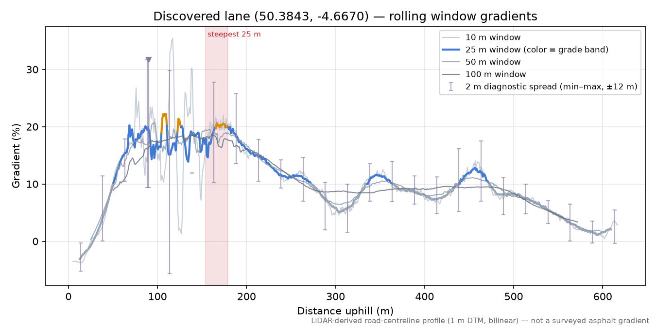 Discovered lane (50.3843, -4.6670) rolling gradient profile