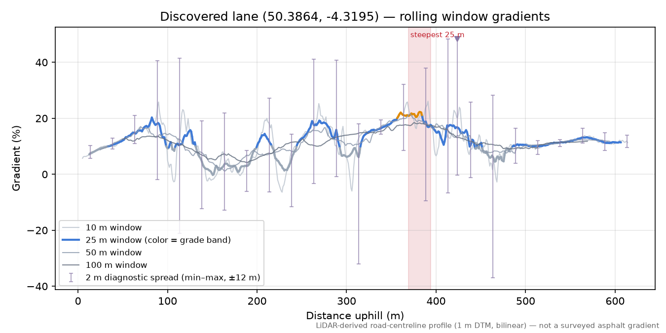 Discovered lane (50.3864, -4.3195) rolling gradient profile