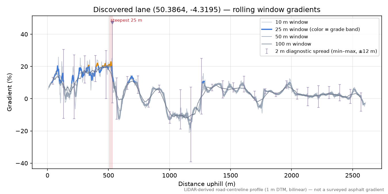 Discovered lane (50.3864, -4.3195) rolling gradient profile