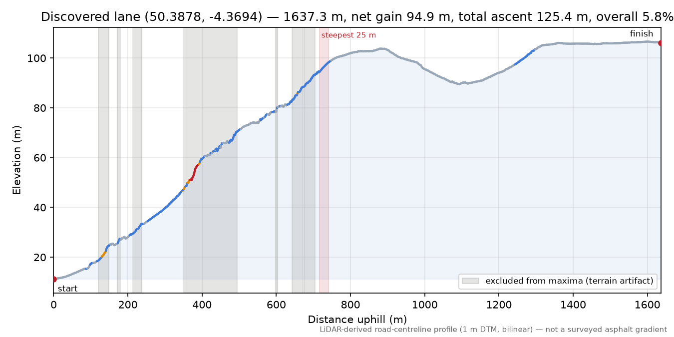 Discovered lane (50.3878, -4.3694) elevation profile