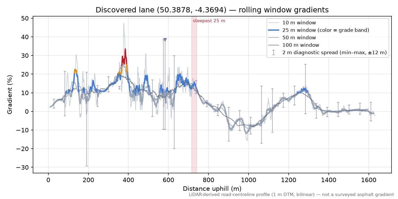 Discovered lane (50.3878, -4.3694) rolling gradient profile