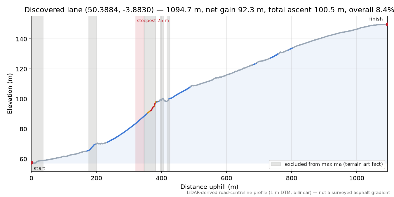 Discovered lane (50.3884, -3.8830) elevation profile