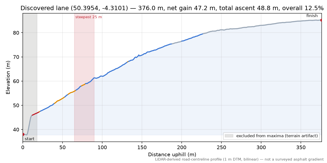 Discovered lane (50.3954, -4.3101) elevation profile