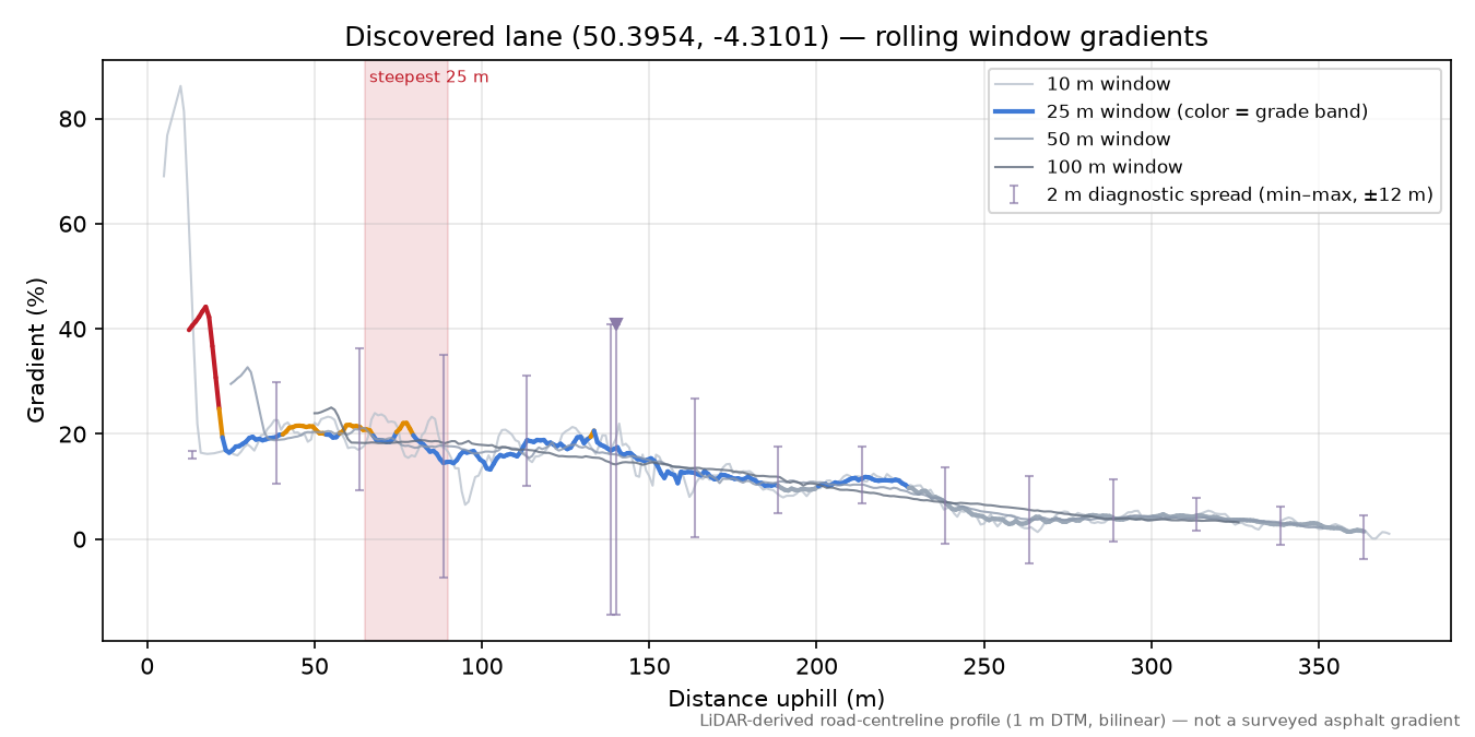 Discovered lane (50.3954, -4.3101) rolling gradient profile